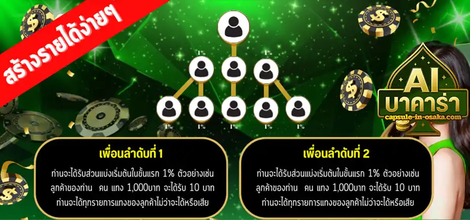 aiบาคาร่า